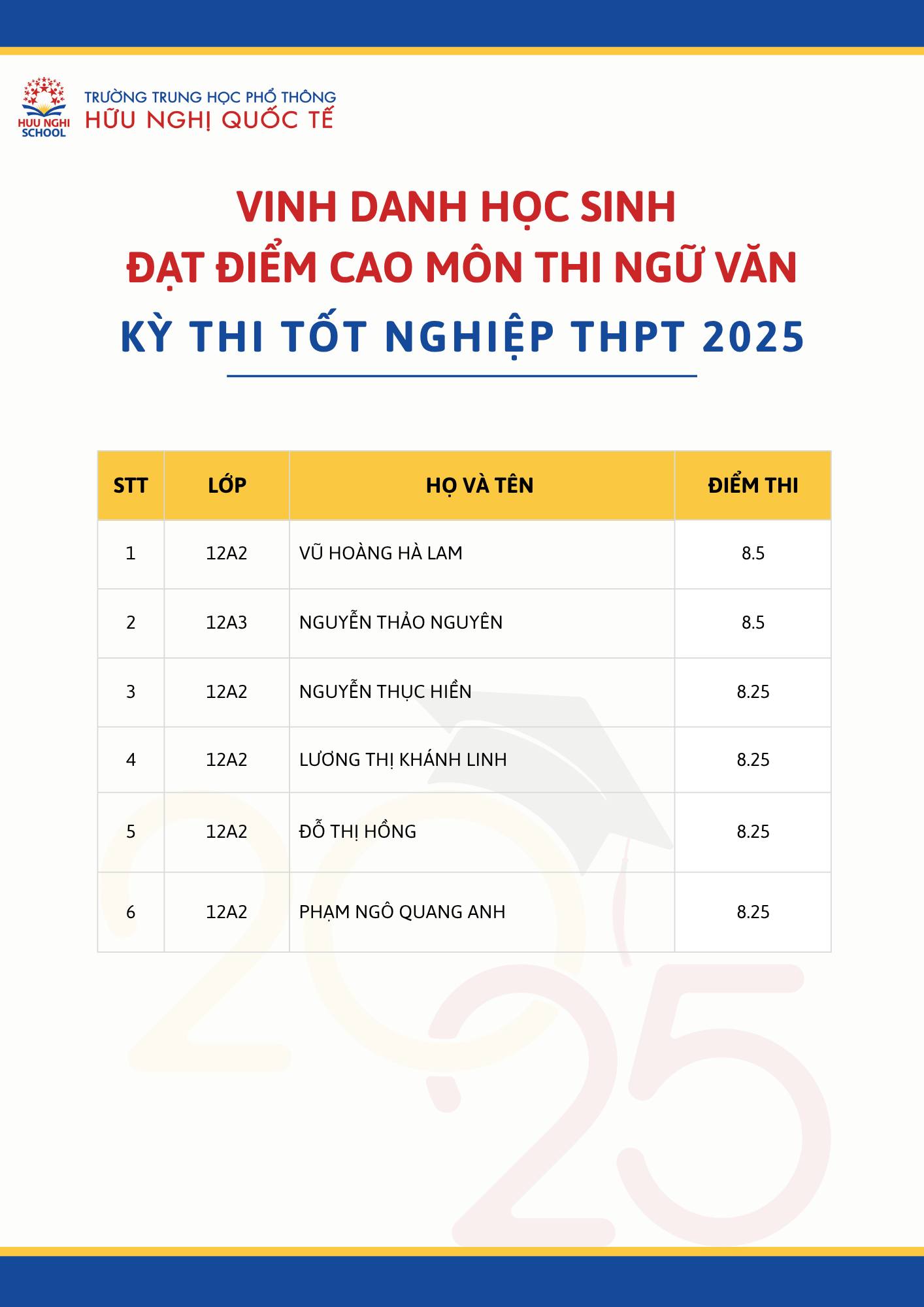 Chúc mừng thành tích rực rỡ của học sinh khối 12!