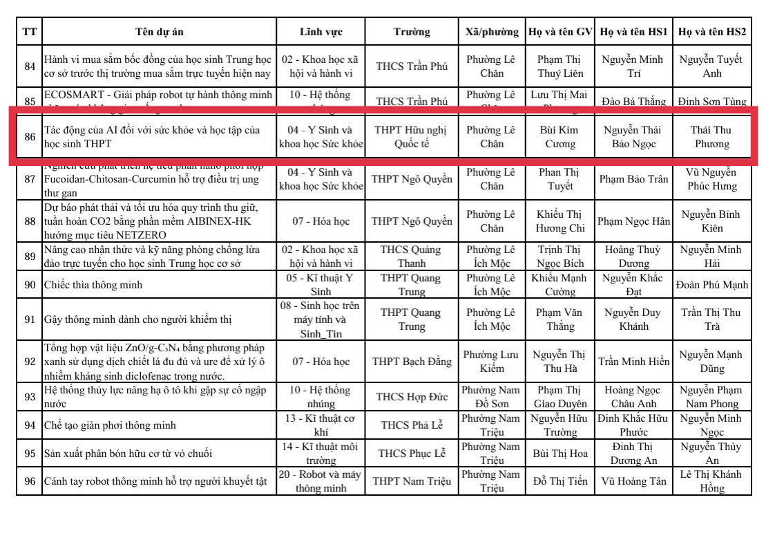 Dự án KHKT của thầy trò trường THPT Hữu Nghị Quốc Tế vào chung khảo