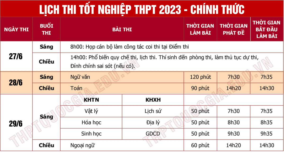 Lịch thi THPT Quốc gia 2023 chính thức: 27-30/6/2023